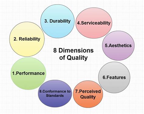 the principal dimensions of quality are